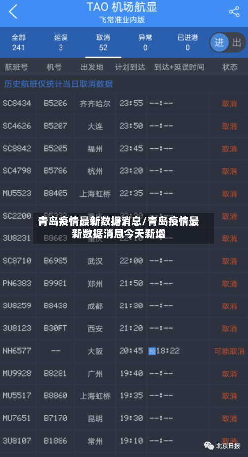 青岛疫情最新数据消息/青岛疫情最新数据消息今天新增