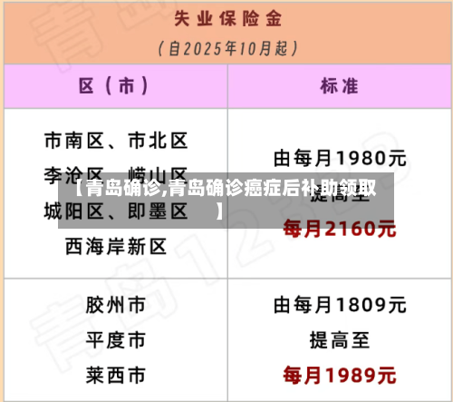 【青岛确诊,青岛确诊癌症后补助领取】