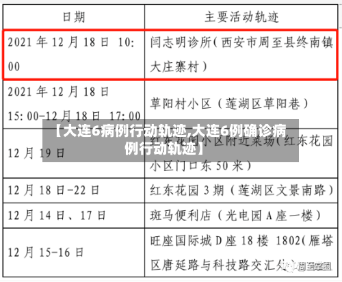 【大连6病例行动轨迹,大连6例确诊病例行动轨迹】-第3张图片