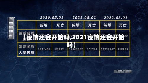 【疫情还会开始吗,2021疫情还会开始吗】