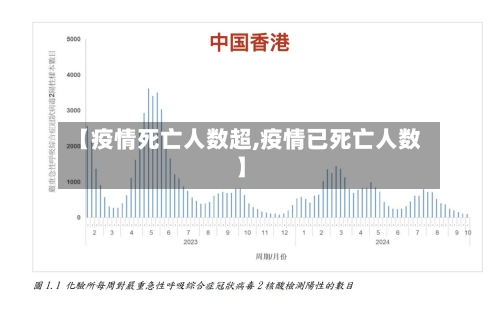 【疫情死亡人数超,疫情已死亡人数】