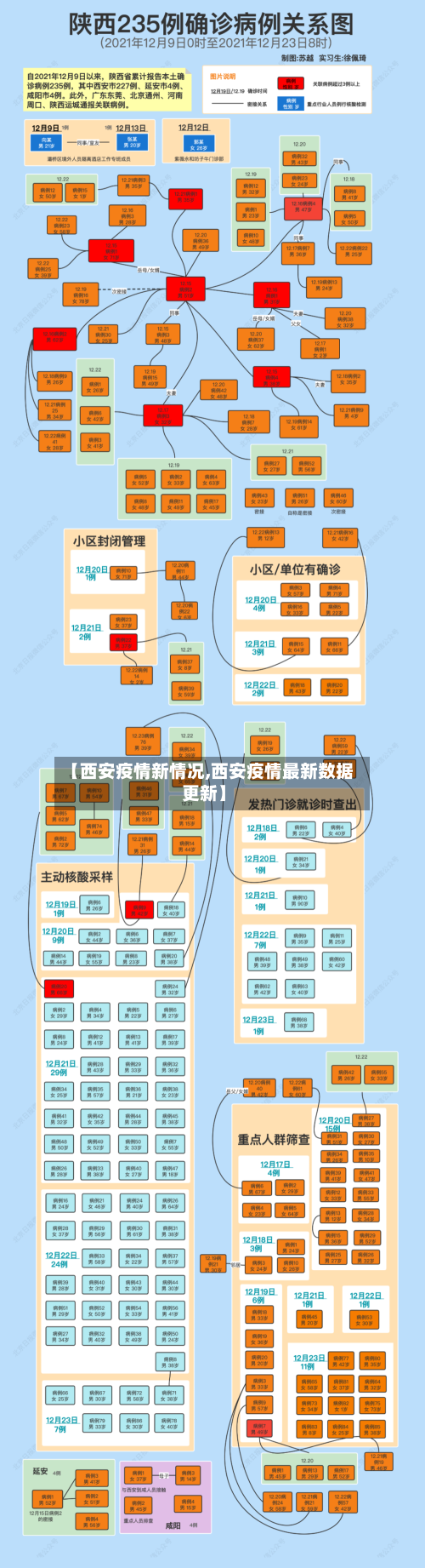 【西安疫情新情况,西安疫情最新数据更新】