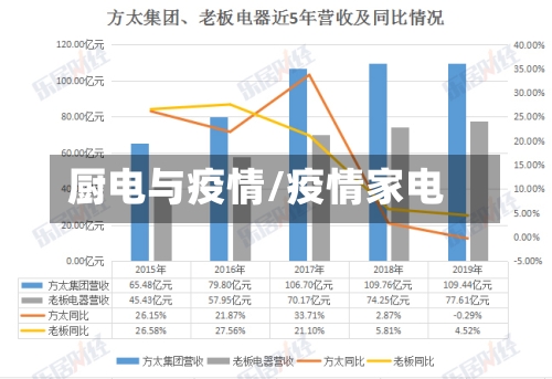 厨电与疫情/疫情家电