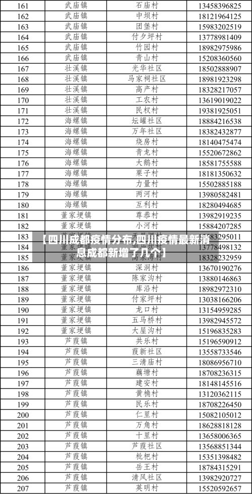 【四川成都疫情分布,四川疫情最新消息成都新增了几个】