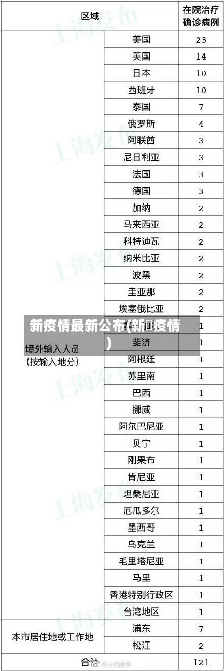新疫情最新公布(新蒄疫情)-第2张图片