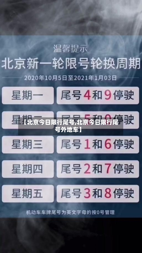 【北京今日限行尾号,北京今日限行尾号外地车】-第2张图片