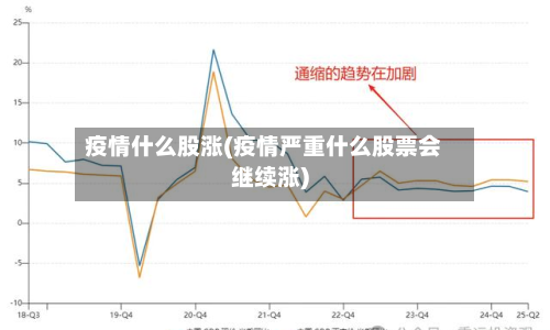 疫情什么股涨(疫情严重什么股票会继续涨)-第3张图片