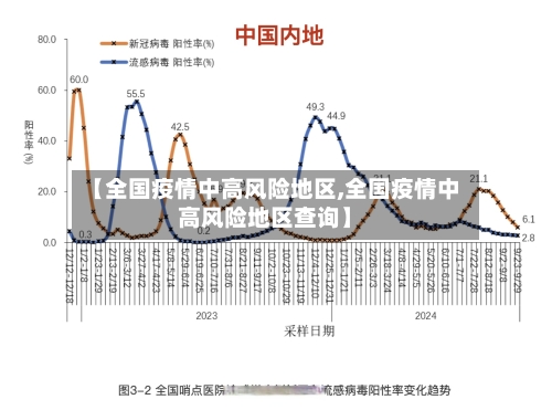 【全国疫情中高风险地区,全国疫情中高风险地区查询】-第3张图片