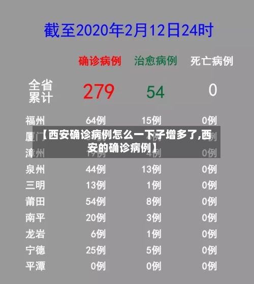 【西安确诊病例怎么一下子增多了,西安的确诊病例】