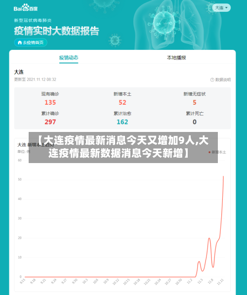 【大连疫情最新消息今天又增加9人,大连疫情最新数据消息今天新增】-第3张图片
