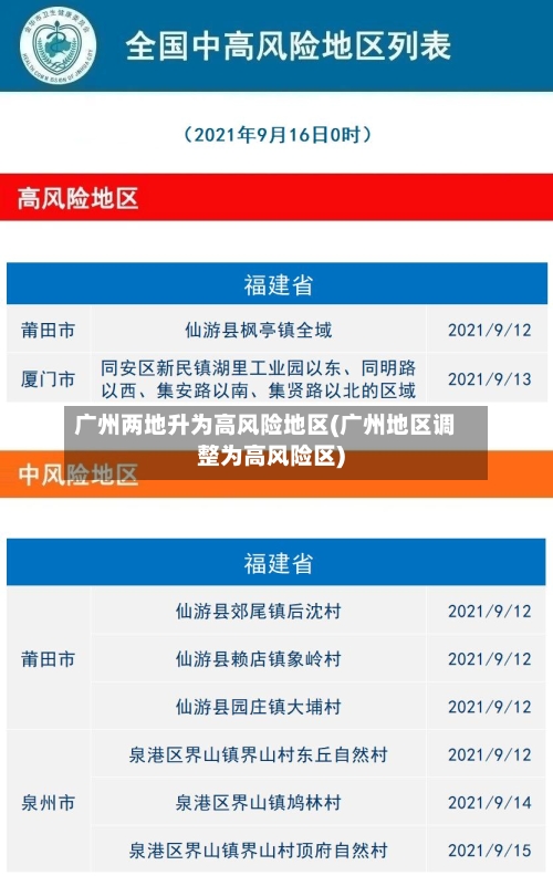 广州两地升为高风险地区(广州地区调整为高风险区)-第2张图片