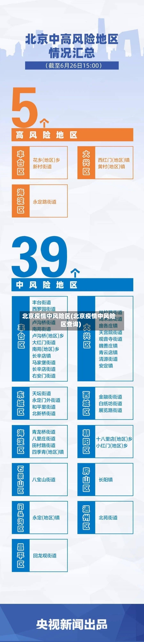 北京疫情中风险区(北京疫情中风险区查询)-第2张图片