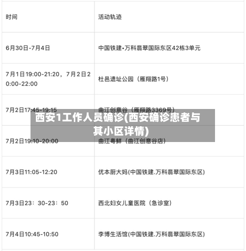 西安1工作人员确诊(西安确诊患者与其小区详情)