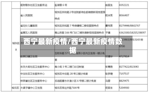 西宁最新疫情/西宁最新疫情数据