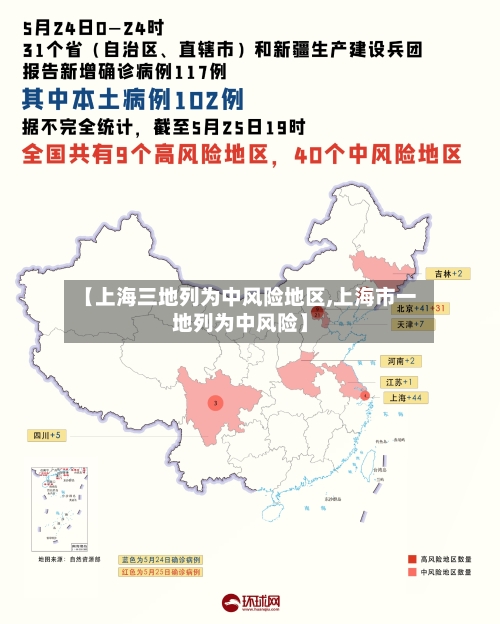 【上海三地列为中风险地区,上海市一地列为中风险】-第2张图片