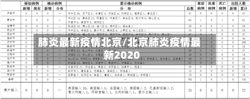 肺炎最新疫情北京/北京肺炎疫情最新2020