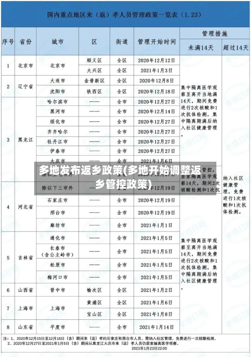 多地发布返乡政策(多地开始调整返乡管控政策)-第3张图片