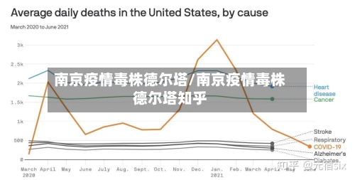 南京疫情毒株德尔塔/南京疫情毒株德尔塔知乎-第2张图片