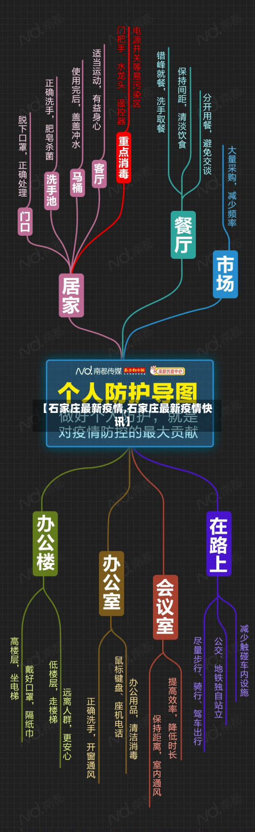 【石家庄最新疫情,石家庄最新疫情快讯】