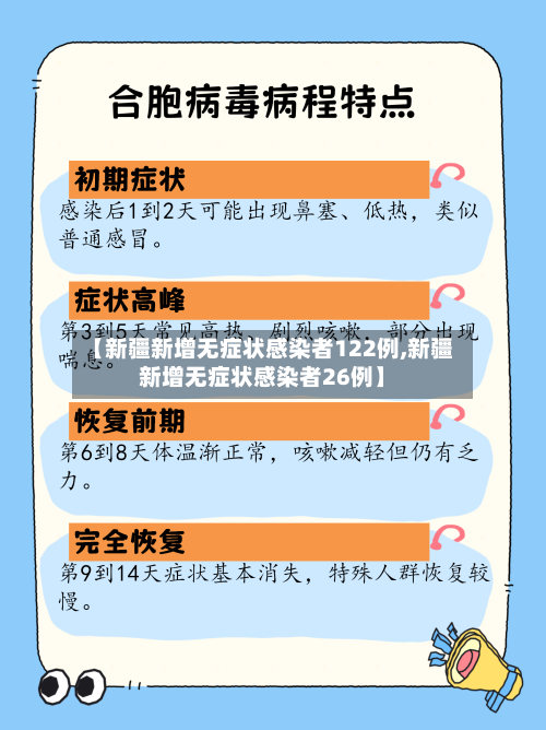 【新疆新增无症状感染者122例,新疆新增无症状感染者26例】-第3张图片