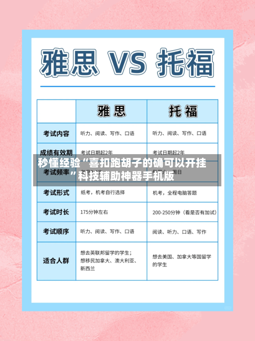 秒懂经验“喜扣跑胡子的确可以开挂”科技辅助神器手机版-第2张图片