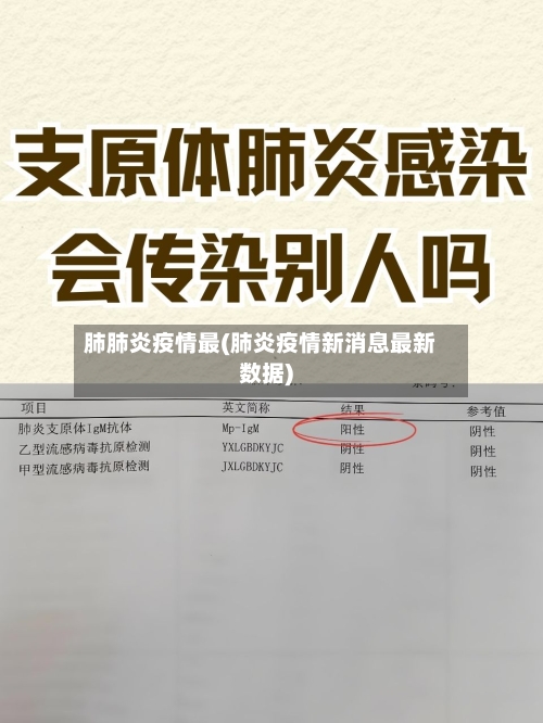 肺肺炎疫情最(肺炎疫情新消息最新数据)