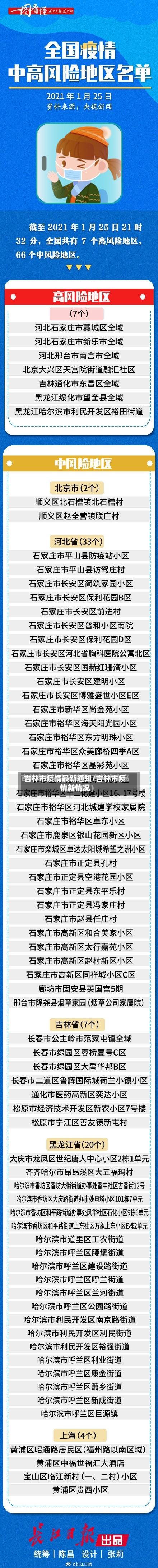 吉林市疫情最新通知/吉林市疫情新情况