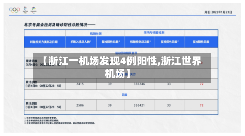 【浙江一机场发现4例阳性,浙江世界机场】-第2张图片