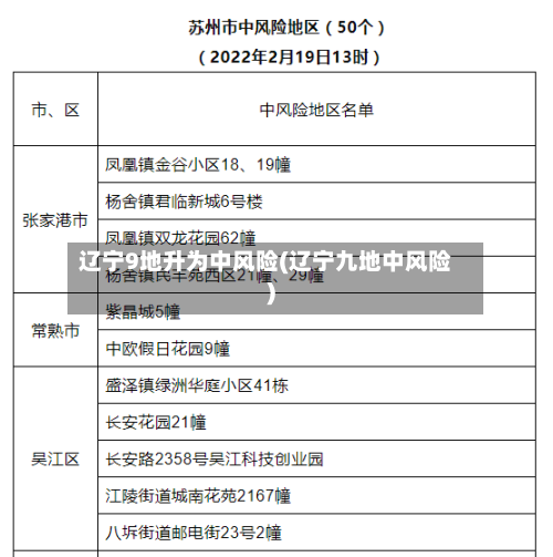 辽宁9地升为中风险(辽宁九地中风险)