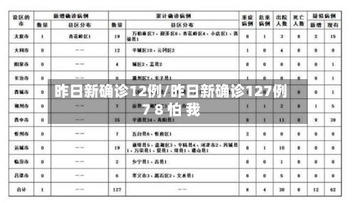 昨日新确诊12例/昨日新确诊127例7 8 怕 我