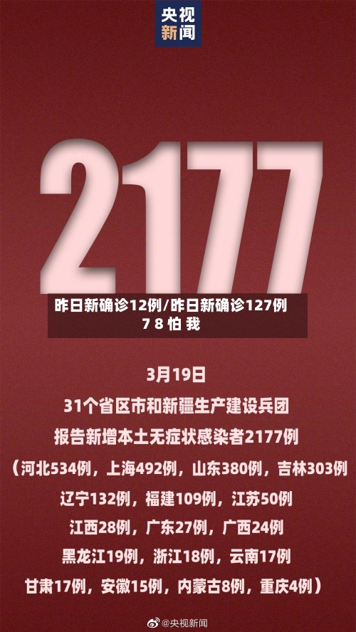昨日新确诊12例/昨日新确诊127例7 8 怕 我-第2张图片