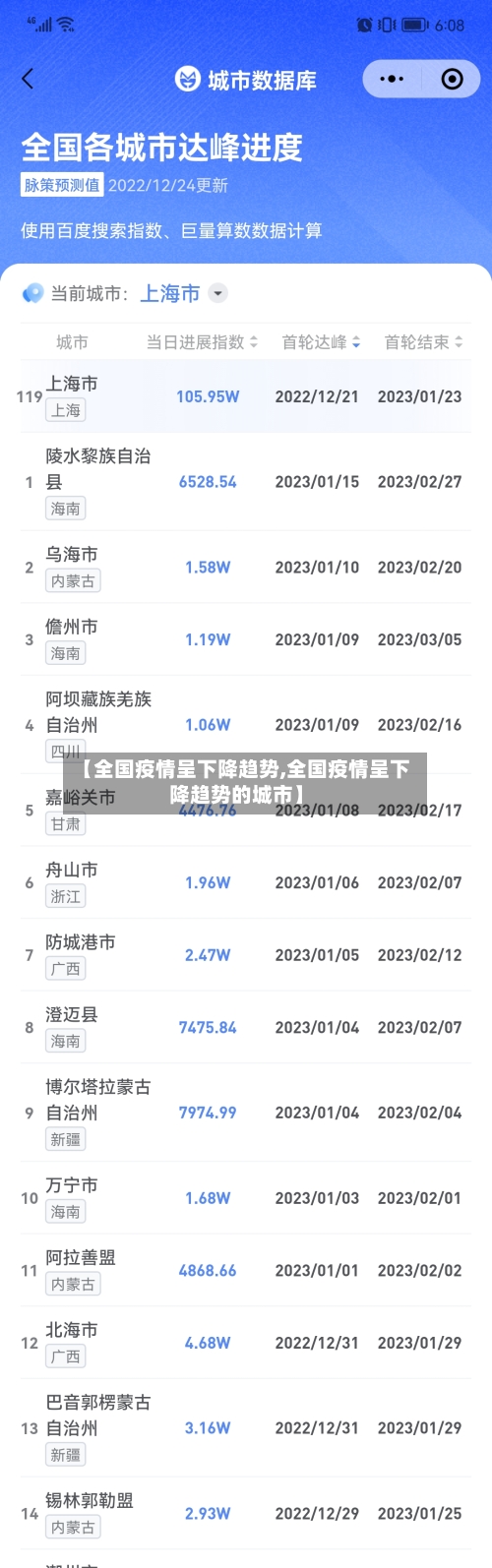 【全国疫情呈下降趋势,全国疫情呈下降趋势的城市】