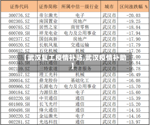 【武汉复工疫情补贴,武汉疫情补助】
