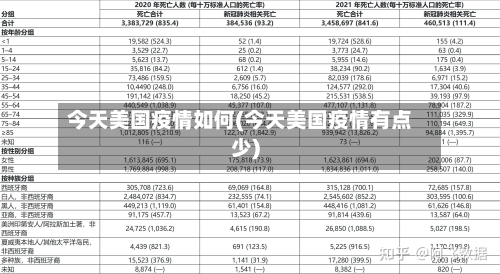 今天美国疫情如何(今天美国疫情有点少)
