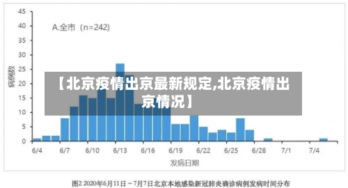 【北京疫情出京最新规定,北京疫情出京情况】