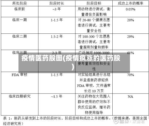 疫情医药股图(疫情疯涨的医药股)