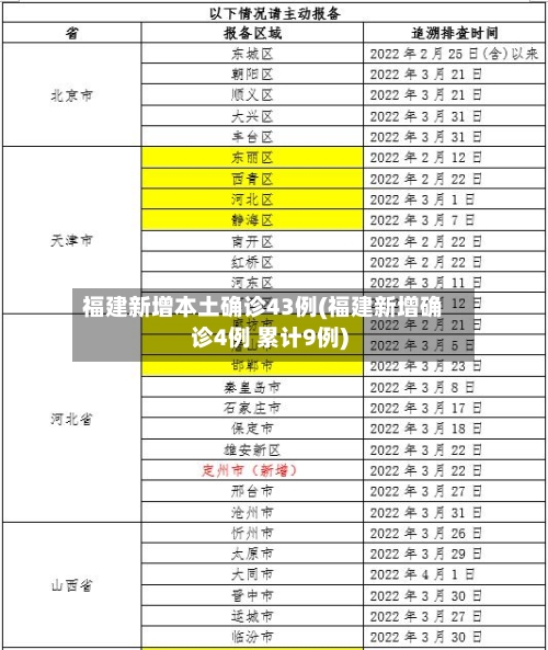 福建新增本土确诊43例(福建新增确诊4例 累计9例)
