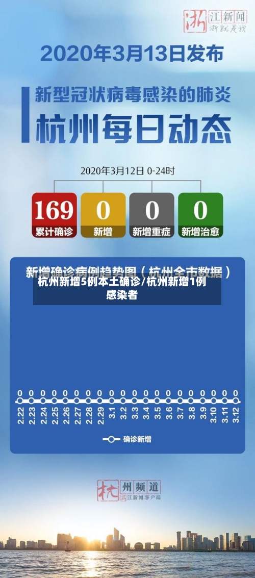 杭州新增5例本土确诊/杭州新增1例感染者