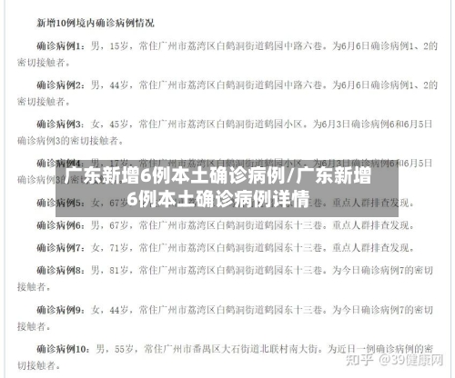 广东新增6例本土确诊病例/广东新增6例本土确诊病例详情