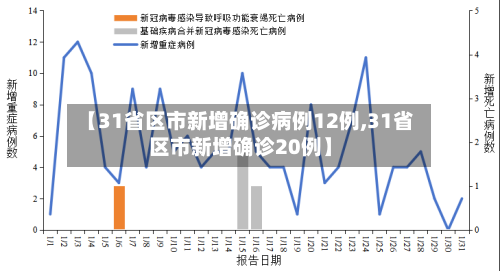 【31省区市新增确诊病例12例,31省区市新增确诊20例】-第2张图片