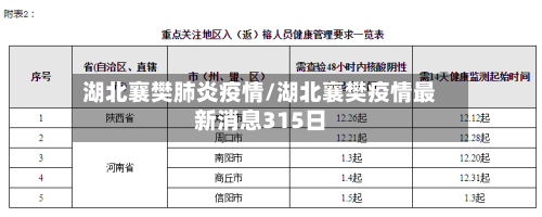 湖北襄樊肺炎疫情/湖北襄樊疫情最新消息315日-第2张图片