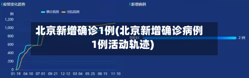 北京新增确诊1例(北京新增确诊病例1例活动轨迹)-第2张图片