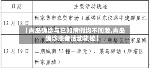 【青岛确诊与已知病例均不同源,青岛确诊患者活动轨迹】