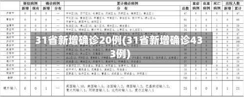 31省新增确诊20例(31省新增确诊433例)-第2张图片