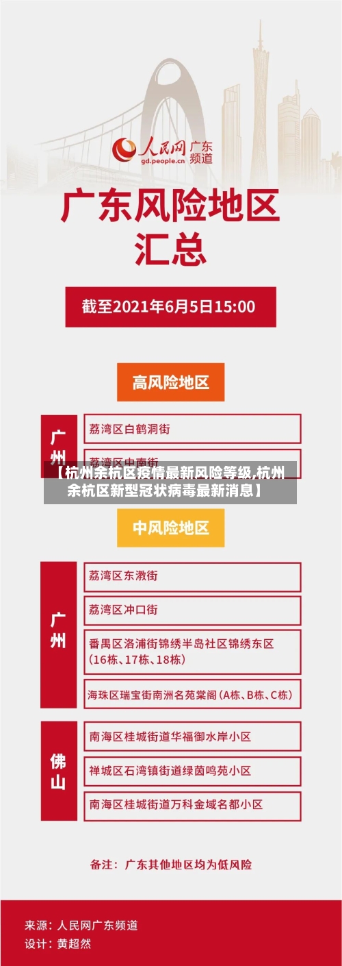 【杭州余杭区疫情最新风险等级,杭州余杭区新型冠状病毒最新消息】