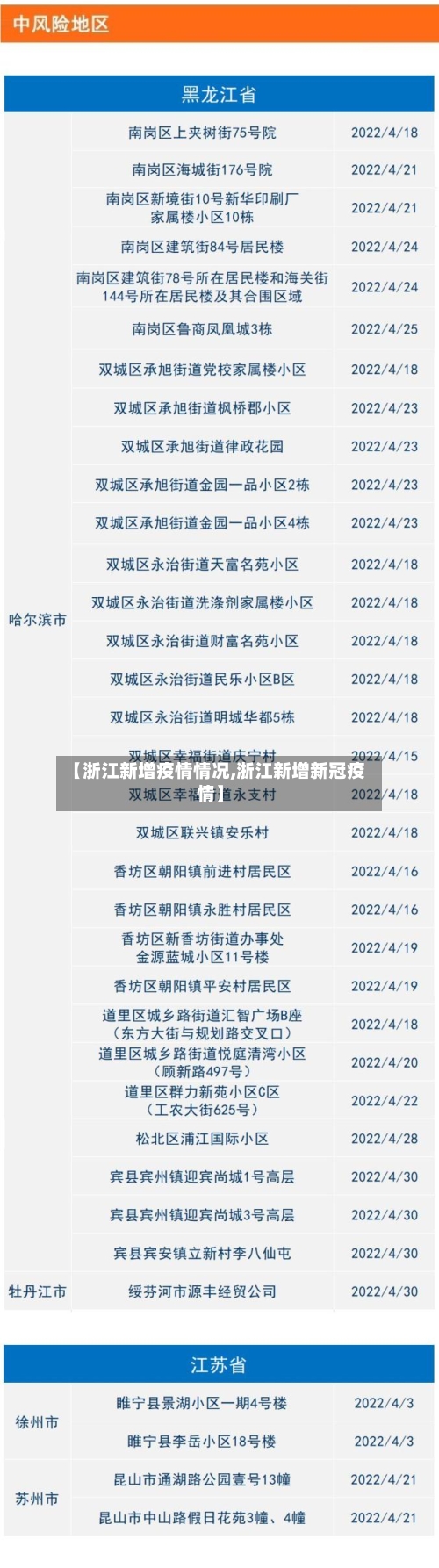 【浙江新增疫情情况,浙江新增新冠疫情】-第2张图片