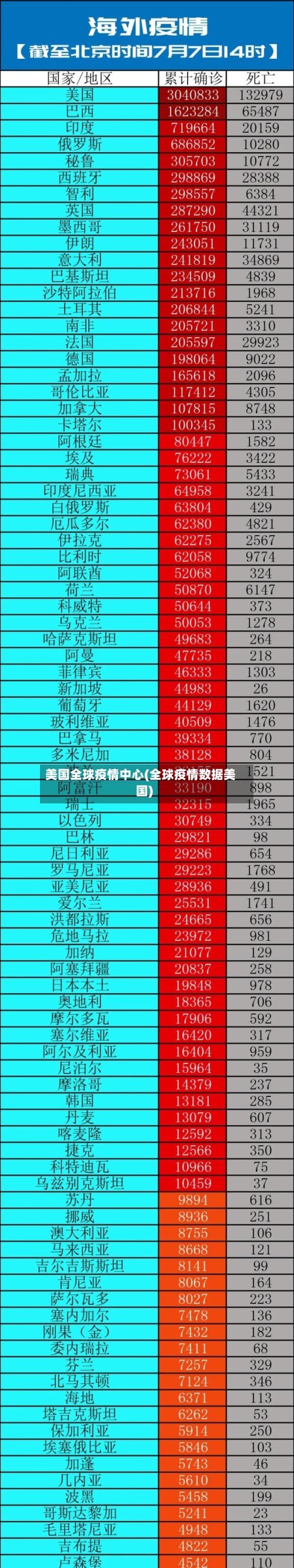 美国全球疫情中心(全球疫情数据美国)-第2张图片