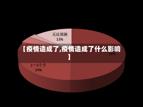 【疫情造成了,疫情造成了什么影响】