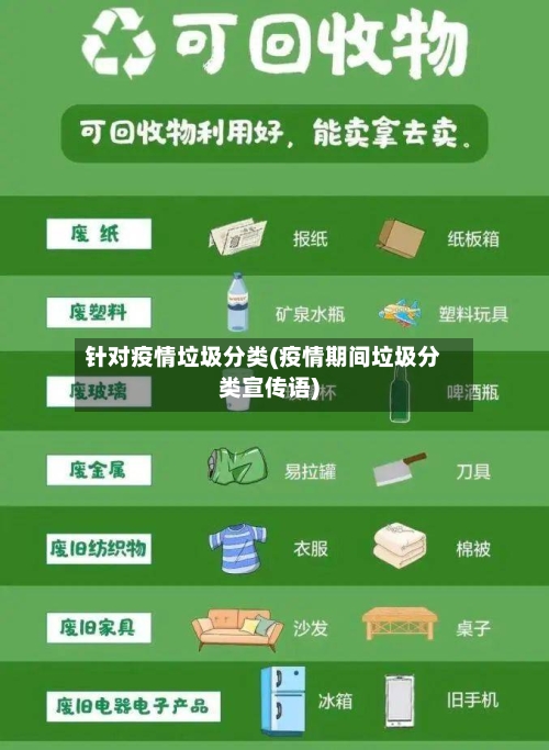 针对疫情垃圾分类(疫情期间垃圾分类宣传语)
