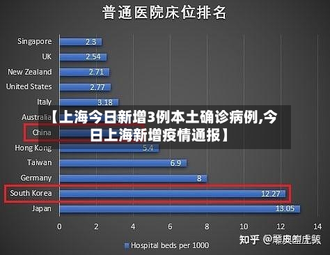 【上海今日新增3例本土确诊病例,今日上海新增疫情通报】